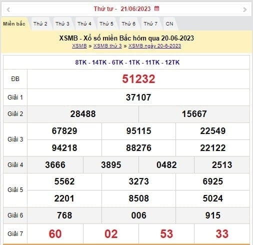XSMB 26/6 - Kết quả xổ số miền Bắc thứ Hai ngày 26/6/2023 - Ảnh 5 XSMB 26/6 - Kết quả xổ số miền Bắc thứ Hai ngày 26/6/2023 - Ảnh 5