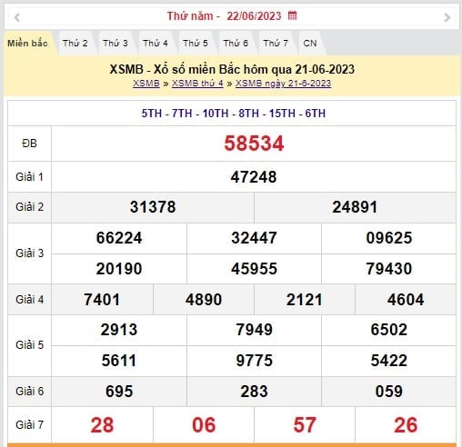 XSMB 26/6 - Kết quả xổ số miền Bắc thứ Hai ngày 26/6/2023 - Ảnh 4 XSMB 26/6 - Kết quả xổ số miền Bắc thứ Hai ngày 26/6/2023 - Ảnh 4