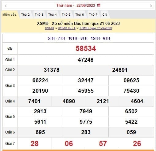XSMB 28/6 - Kết quả xổ số miền Bắc thứ Tư ngày 28/6/2023 - Ảnh 5 XSMB 28/6 - Kết quả xổ số miền Bắc thứ Tư ngày 28/6/2023 - Ảnh 5