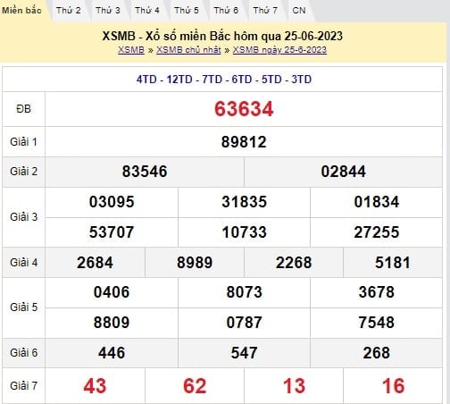 XSMB 29/6 - Kết quả xổ số miền Bắc thứ Năm ngày 29/6/2023 - Ảnh 5 XSMB 29/6 - Kết quả xổ số miền Bắc thứ Năm ngày 29/6/2023 - Ảnh 5