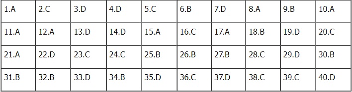 Đáp án đề thi môn Lịch sử mã đề 305 kỳ thi tốt nghiệp THPT 2023 nhanh nhất, chính xác nhất