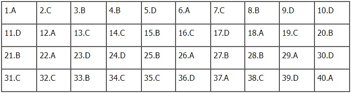 Đáp án đề thi môn Lịch sử mã đề 306 kỳ thi tốt nghiệp THPT 2023 nhanh nhất, chính xác nhất