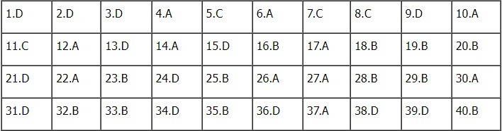 Đáp án đề thi môn Lịch sử mã đề 308 kỳ thi tốt nghiệp THPT 2023 nhanh nhất, chính xác nhất
