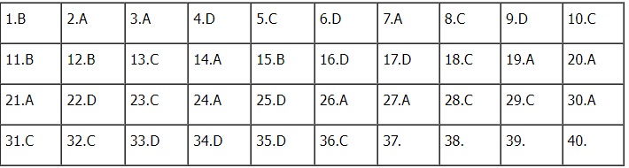 Đáp án gợi ý môn Lịch sử mã đề 311 kỳ thi tốt nghiệp THPT 2023. Đáp án gợi ý môn Lịch sử mã đề 311 kỳ thi tốt nghiệp THPT 2023.
