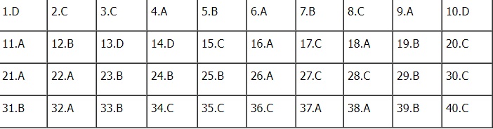 Đáp án gợi ý môn Lịch sử mã đề 312 kỳ thi tốt nghiệp THPT 2023. Đáp án gợi ý môn Lịch sử mã đề 312 kỳ thi tốt nghiệp THPT 2023.