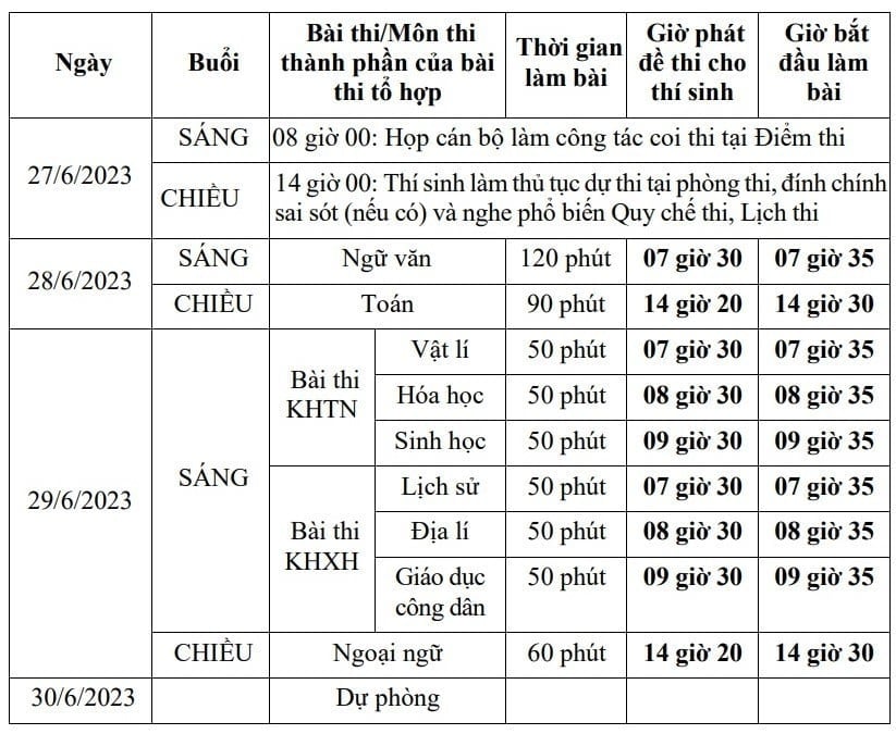 Lịch thi THPT năm 2023. Lịch thi THPT năm 2023.