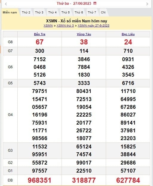 XSMN 30/6 - Kết quả xổ số miền Nam thứ 6 ngày 30/6/2023 - Ảnh 3 XSMN 30/6 - Kết quả xổ số miền Nam thứ 6 ngày 30/6/2023 - Ảnh 3