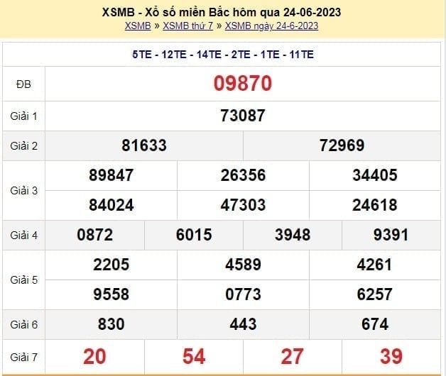 XSMB 1/7 - Kết quả xổ số miền Bắc thứ 7 ngày 1/7/2023 - Ảnh 7 XSMB 1/7 - Kết quả xổ số miền Bắc thứ 7 ngày 1/7/2023 - Ảnh 7