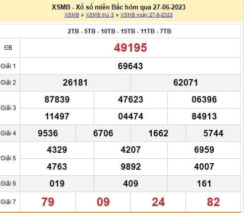 XSMB 2/7 - Kết quả xổ số miền Bắc Chủ Nhật ngày 2/7/2023 - Ảnh 3 XSMB 2/7 - Kết quả xổ số miền Bắc Chủ Nhật ngày 2/7/2023 - Ảnh 3