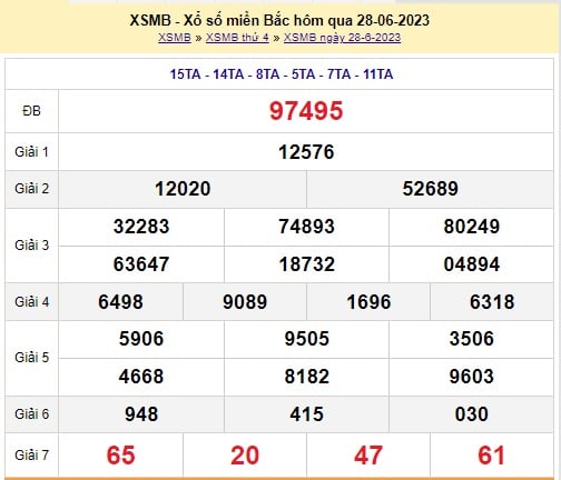 XSMB 1/7 - Kết quả xổ số miền Bắc thứ 7 ngày 1/7/2023 - Ảnh 2 XSMB 1/7 - Kết quả xổ số miền Bắc thứ 7 ngày 1/7/2023 - Ảnh 2
