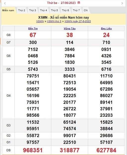 XSMN 6/7 - Kết quả xổ số miền Nam thứ 5 ngày 6/7/2023 - Ảnh 6 XSMN 6/7 - Kết quả xổ số miền Nam thứ 5 ngày 6/7/2023 - Ảnh 6