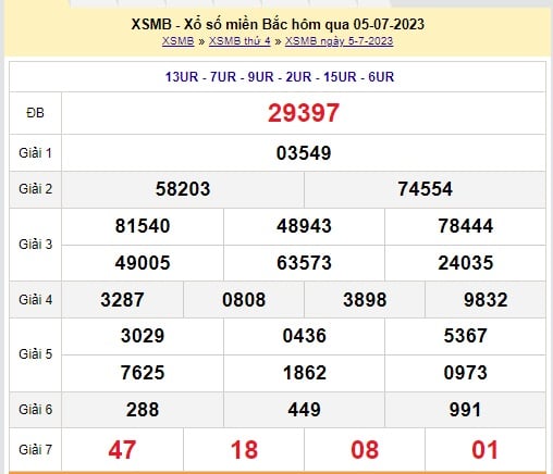 XSMB 8/7 - Kết quả xổ số miền Bắc thứ 7 ngày 8/7/2023 - Ảnh 1 XSMB 8/7 - Kết quả xổ số miền Bắc thứ 7 ngày 8/7/2023 - Ảnh 1