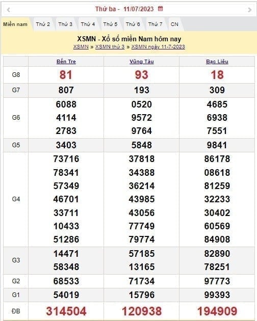 XSMN 28/7 - Kết quả xổ số miền Nam thứ 6 ngày 28/7/2023 - Ảnh 6 XSMN 28/7 - Kết quả xổ số miền Nam thứ 6 ngày 28/7/2023 - Ảnh 6