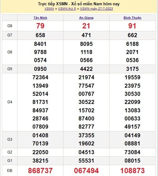 XSMN 30/7 - Kết quả xổ số miền Nam Chủ Nhật ngày 30/7/2023 - Ảnh 1 XSMN 30/7 - Kết quả xổ số miền Nam Chủ Nhật ngày 30/7/2023 - Ảnh 1