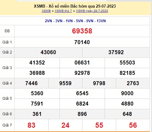 XSMB 31/7 - Kết quả xổ số miền Bắc thứ 2 ngày 31/7/2023 - Ảnh 1 XSMB 31/7 - Kết quả xổ số miền Bắc thứ 2 ngày 31/7/2023 - Ảnh 1