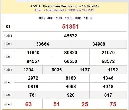 XSMB 1/8 - Kết quả xổ số miền Bắc thứ 3 ngày 1/8/2023 - Ảnh 5 XSMB 1/8 - Kết quả xổ số miền Bắc thứ 3 ngày 1/8/2023 - Ảnh 5