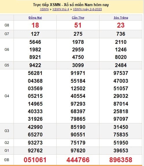 XSMN 18/8- Kết quả xổ số miền Nam thứ 6 ngày 18/8/2023 - Ảnh 3 XSMN 18/8- Kết quả xổ số miền Nam thứ 6 ngày 18/8/2023 - Ảnh 3