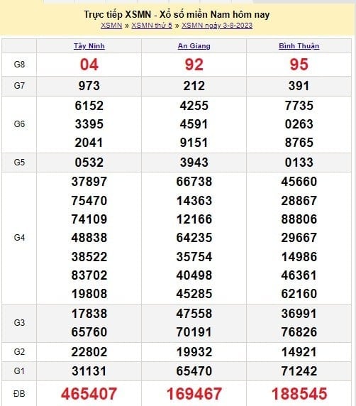 XSMN 18/8- Kết quả xổ số miền Nam thứ 6 ngày 18/8/2023 - Ảnh 2 XSMN 18/8- Kết quả xổ số miền Nam thứ 6 ngày 18/8/2023 - Ảnh 2