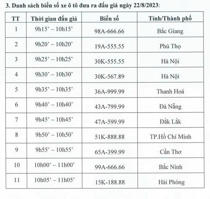 Danh sách biển số và thời gian được đưa ra đấu giá trong ngày 22/8. Ảnh: Cục CSGT cung cấp Danh sách biển số và thời gian được đưa ra đấu giá trong ngày 22/8. Ảnh: Cục CSGT cung cấp