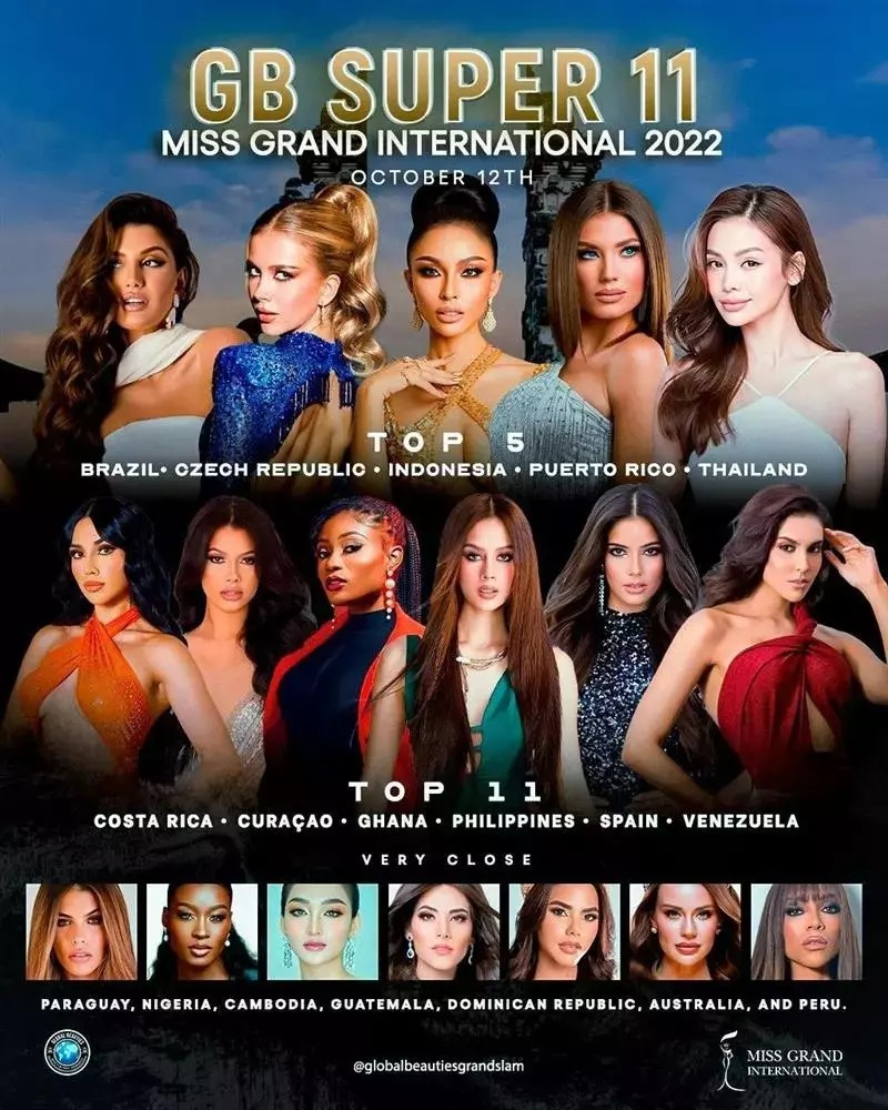 Miss Grand International 2019 'chấm' Thiên Ân không lọt top 10 
