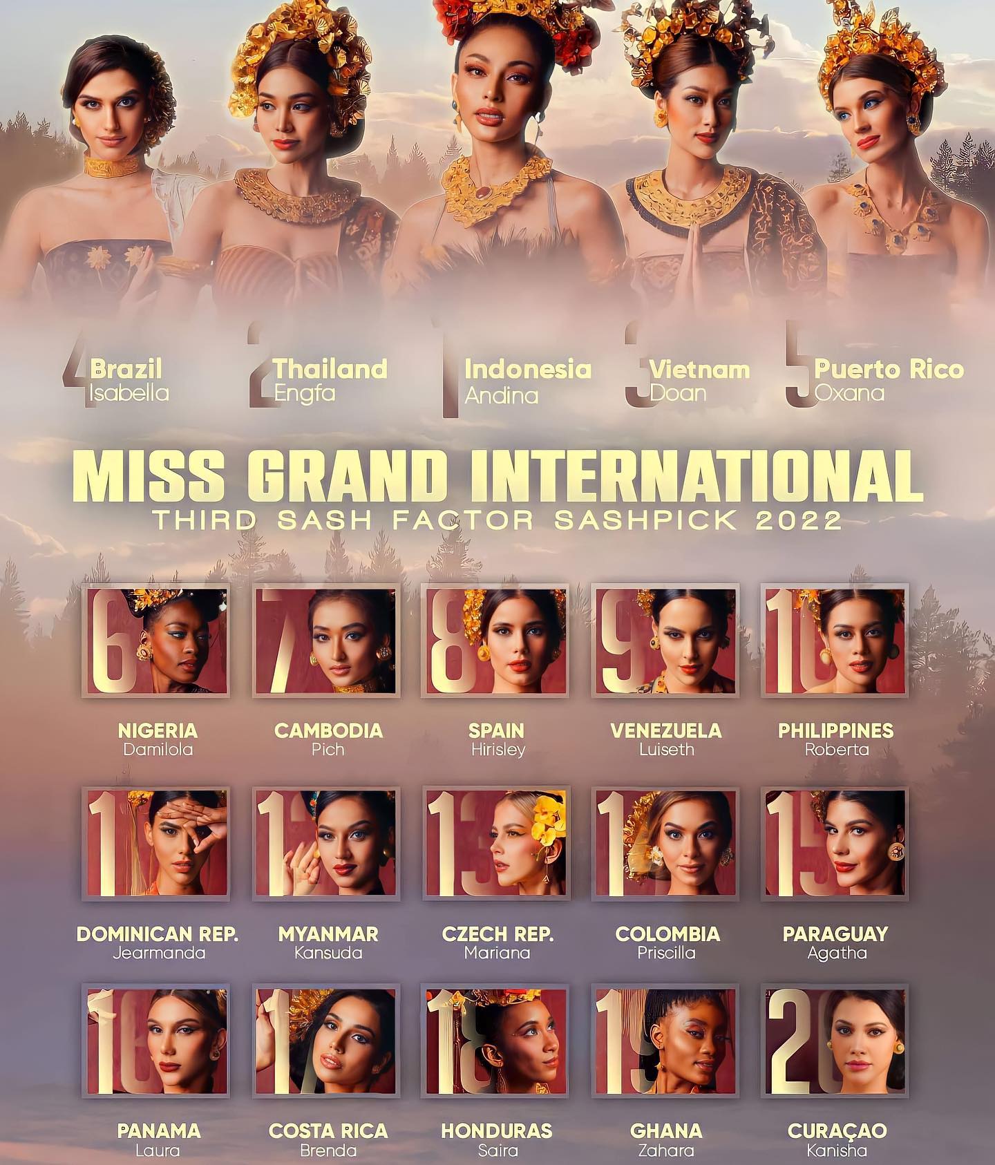 Bảng dự đoán Miss Grand International 2022, đại diện Việt Nam được dự đoán lọt top 4 chung cuộc (Ảnh: internet)