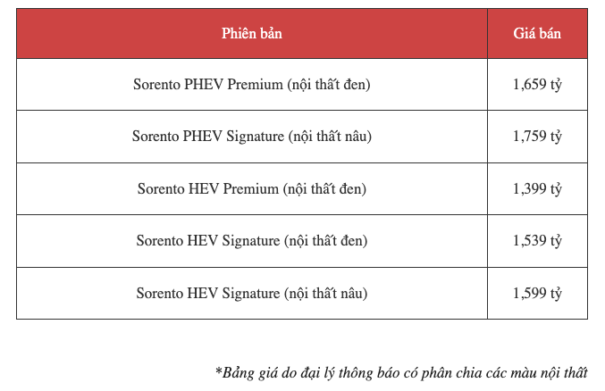 Giá bán của Kia Sorento hybrid. Giá bán của Kia Sorento hybrid.
