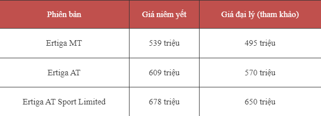 Bảng giá tham khảo Suzuki Ertiga hybrid (Ảnh: Tổng hợp) Bảng giá tham khảo Suzuki Ertiga hybrid (Ảnh: Tổng hợp)