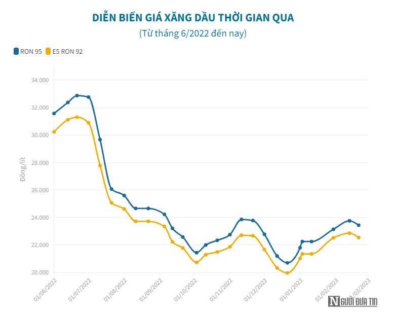 Doanh nghiệp bán lẻ xăng dầu muốn được “chia phần” chi phí kinh doanh - Ảnh 1
