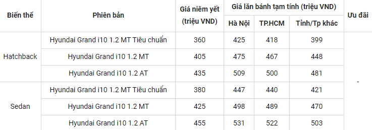 5 mẫu ô tô giá rẻ dưới 500 triệu: Vinfast Vf5 plus liệu có đủ sức cạnh tranh? 3 5 mẫu ô tô giá rẻ dưới 500 triệu: Vinfast Vf5 plus liệu có đủ sức cạnh tranh? 3