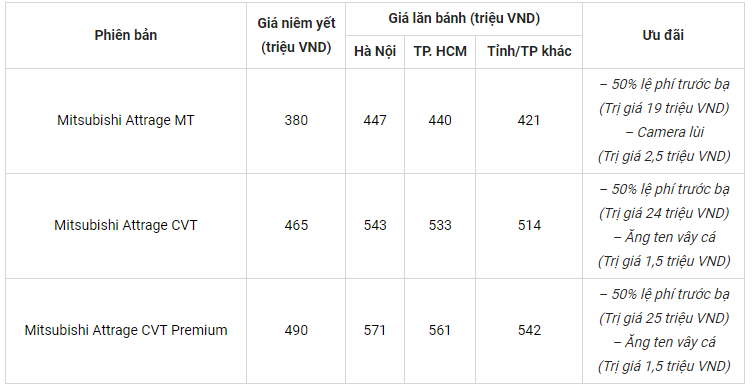 5 mẫu ô tô giá rẻ dưới 500 triệu: Vinfast Vf5 plus liệu có đủ sức cạnh tranh? 5 5 mẫu ô tô giá rẻ dưới 500 triệu: Vinfast Vf5 plus liệu có đủ sức cạnh tranh? 5