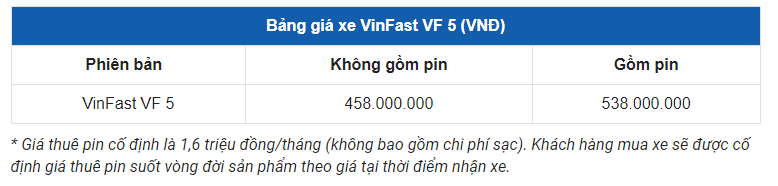 5 mẫu ô tô giá rẻ dưới 500 triệu: Vinfast Vf5 plus liệu có đủ sức cạnh tranh? 7 5 mẫu ô tô giá rẻ dưới 500 triệu: Vinfast Vf5 plus liệu có đủ sức cạnh tranh? 7
