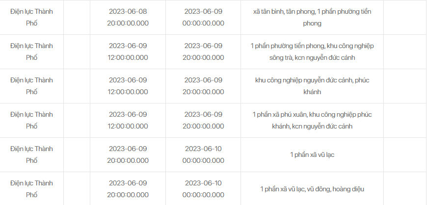 Lịch cắt điện Nam Định ngày 9/6 