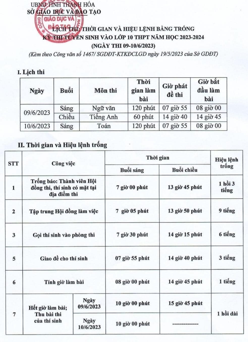 Lịch thi sau khi điều chỉnh, quý phụ huynh và học sinh cần phải lưu ý (Ảnh: Sở GD-ĐT)