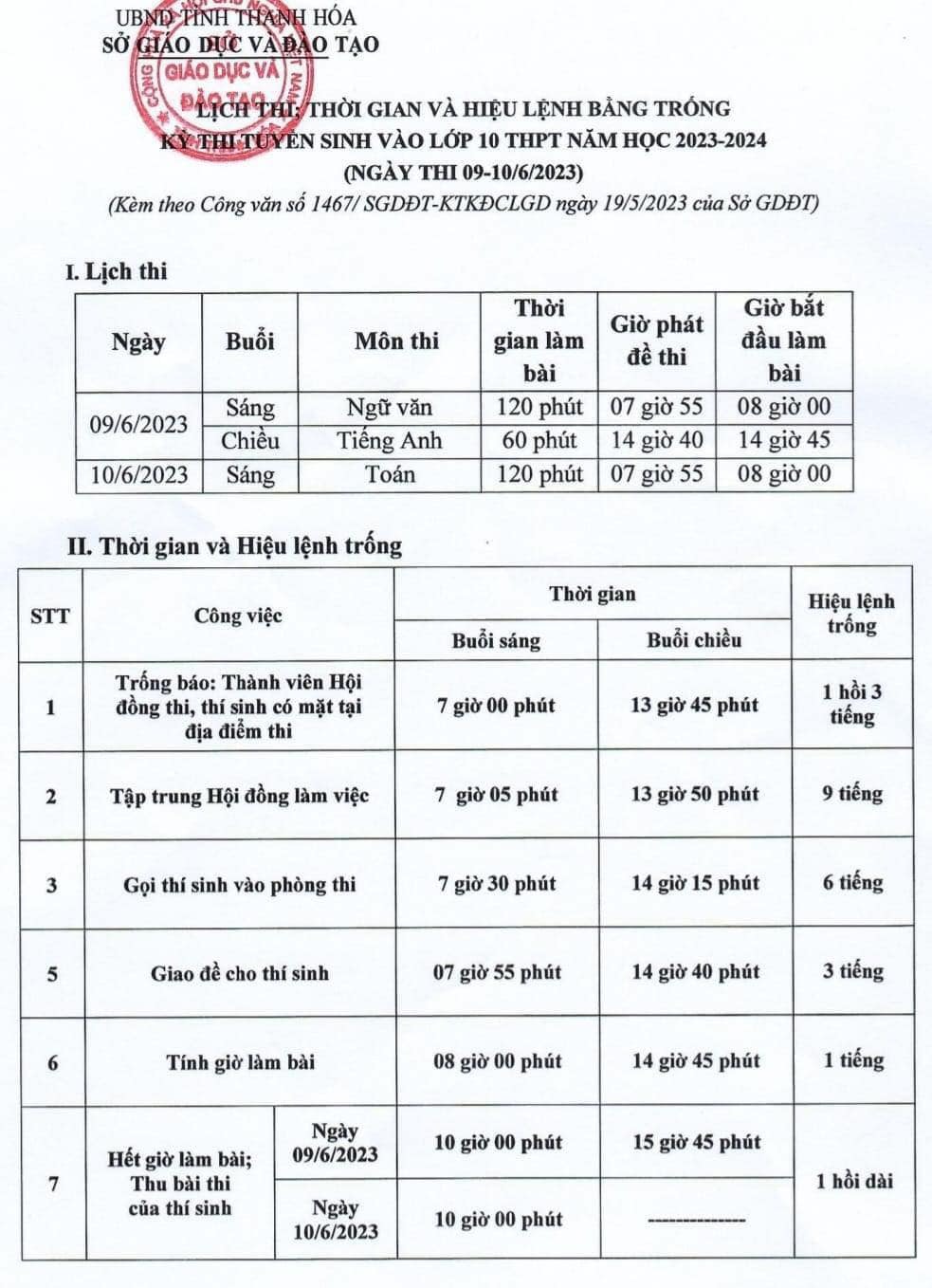 Sở Giáo dục Đào tạo Thanh Hóa điều chỉnh thời gian bắt đầu vào làm bài môn tiếng Anh (Ảnh; Sở GD-ĐT Thanh Hóa)