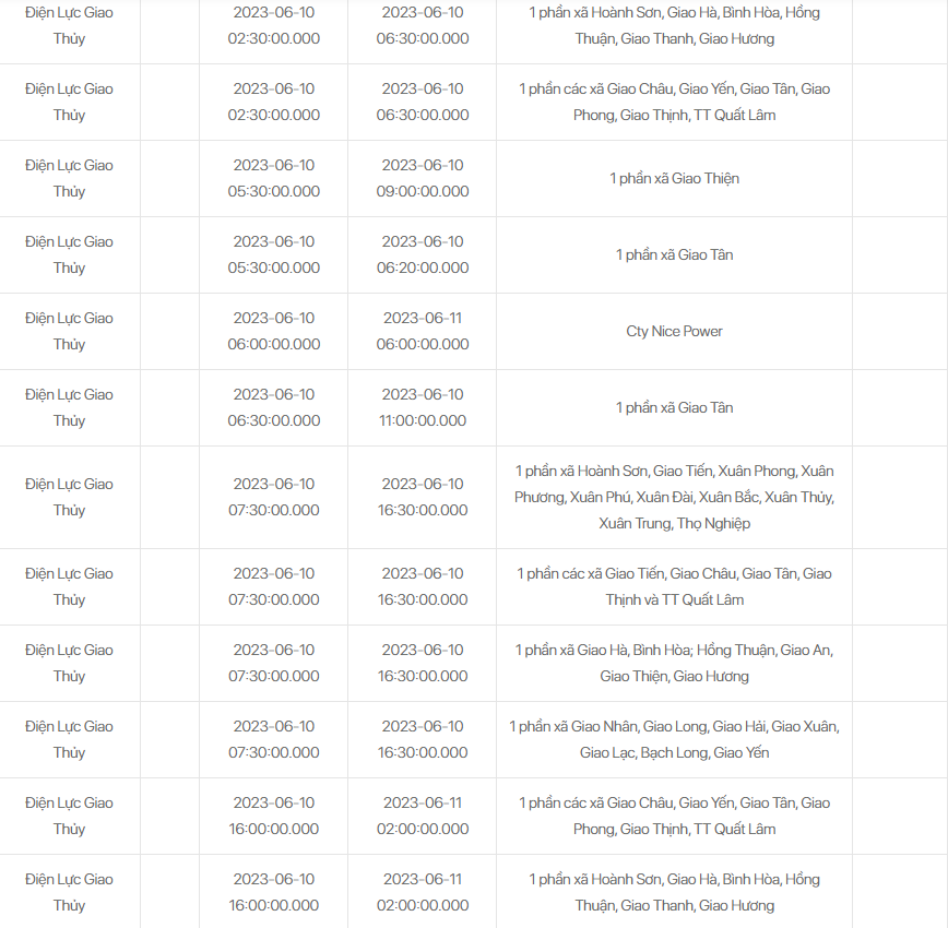 Lịch cúp điện các tỉnh ngày 10/6/2023 tại các tỉnh: Miền Bắc vẫn là điểm nóng, Nam Định cắt tại nhiều khu vực  - Ảnh 2