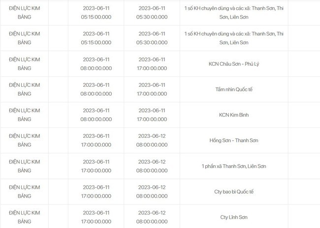 Lịch cúp điện ngày 11/6/2023 tại các tỉnh: Miền Bắc vẫn là điểm nóng, Bắc Giang - Nam Định cắt tại nhiều khu vực - Ảnh 1 Lịch cúp điện ngày 11/6/2023 tại các tỉnh: Miền Bắc vẫn là điểm nóng, Bắc Giang - Nam Định cắt tại nhiều khu vực - Ảnh 1