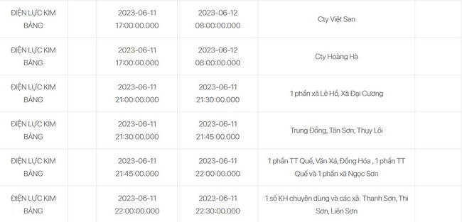 Lịch cắt điện Hà Nam ngày 11/6/2023 (Ảnh: Chụp màn hình) Lịch cắt điện Hà Nam ngày 11/6/2023 (Ảnh: Chụp màn hình)