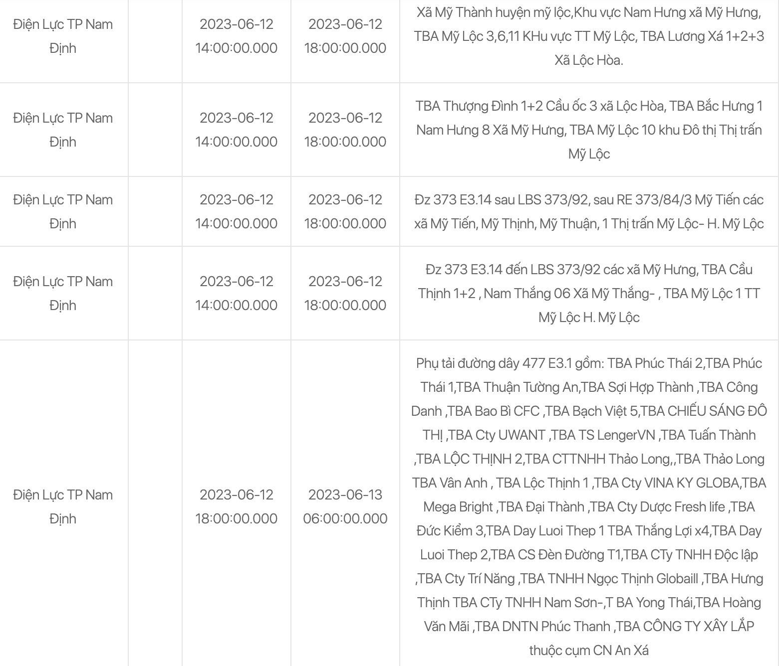 Lịch cúp điện các tỉnh ngày 12/6/2023: Miền Bắc hạ nhiệt, Nam Định vẫn cắt tại nhiều khu vực - Ảnh 1