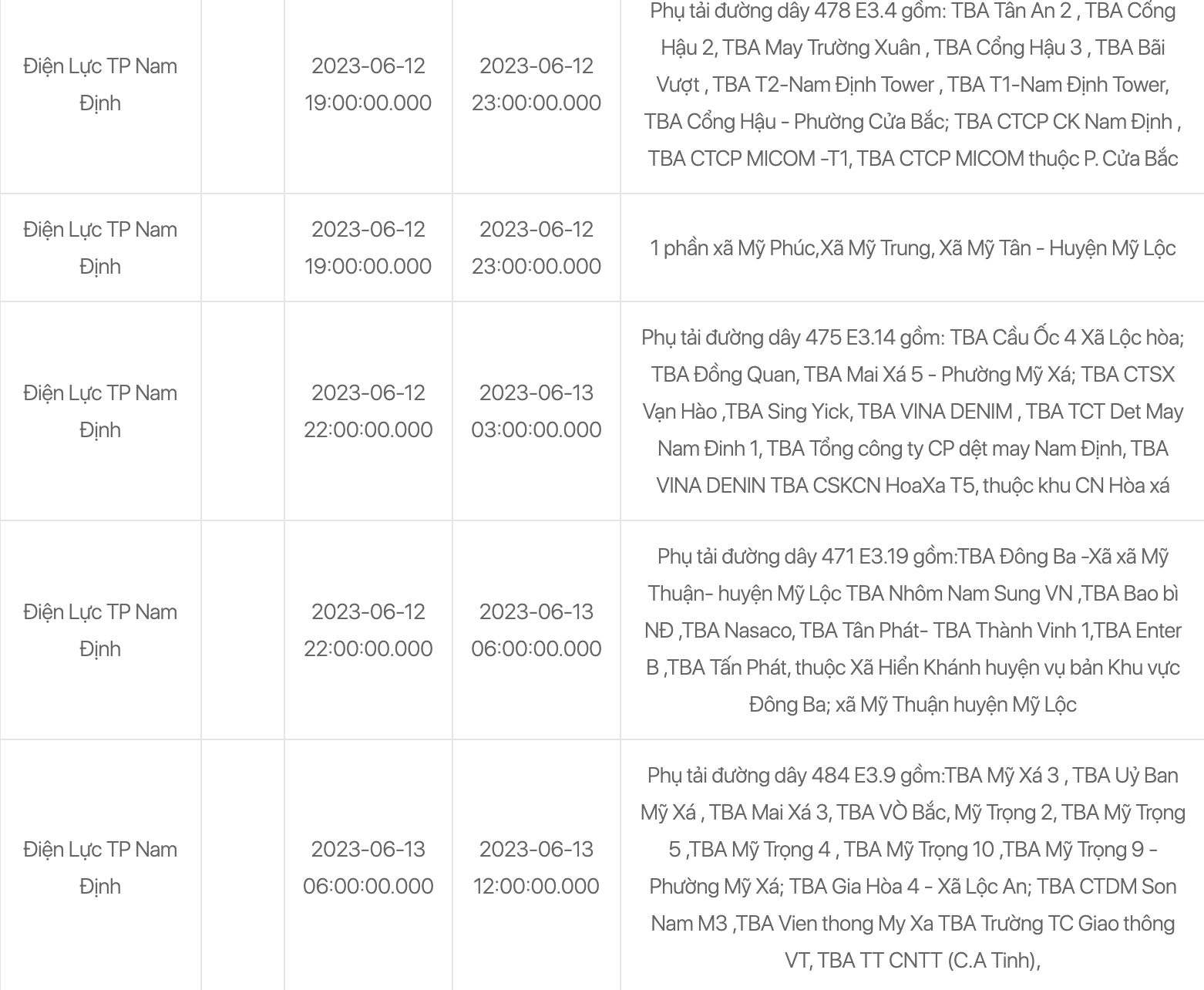 Lịch cúp điện các tỉnh ngày 12/6/2023: Miền Bắc hạ nhiệt, Nam Định vẫn cắt tại nhiều khu vực - Ảnh 3