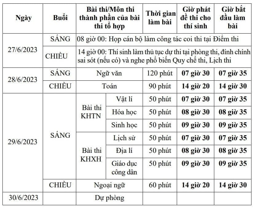 Đáp án môn Địa lí mã đề 318 kỳ thi Tốt nghiệp THPT 2023 nhanh và chính xác - Ảnh 1 Đáp án môn Địa lí mã đề 318 kỳ thi Tốt nghiệp THPT 2023 nhanh và chính xác - Ảnh 1