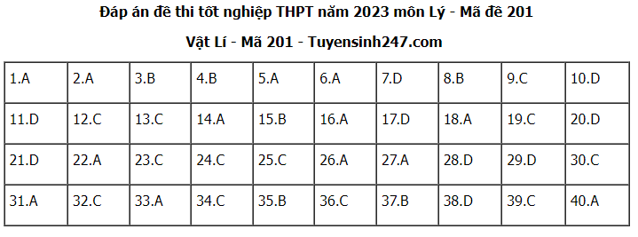 Đáp án đề thi môn Vật lý mã đề 201 thi tốt nghiệp THPT năm 2023
