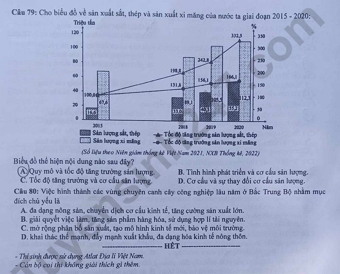 Đáp án môn Địa lí mã đề 315 kỳ thi Tốt nghiệp THPT 2023 nhanh và chính xác Đáp án môn Địa lí mã đề 315 kỳ thi Tốt nghiệp THPT 2023 nhanh và chính xác