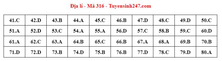 Đáp án môn Địa lí mã đề 316 kỳ thi Tốt nghiệp THPT 2023 nhanh và chính xác Đáp án môn Địa lí mã đề 316 kỳ thi Tốt nghiệp THPT 2023 nhanh và chính xác