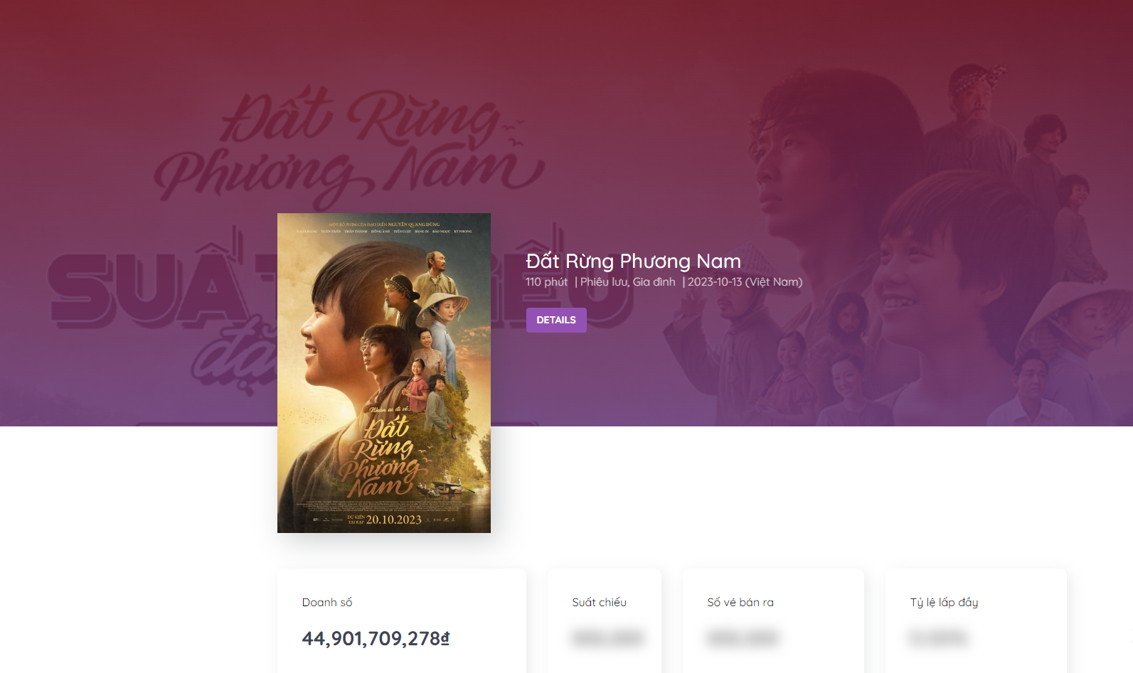 3 ngày chiếu sớm, 'Đất rừng phương Nam' đạt doanh thu 45 tỷ đồng. Ảnh: Chụp màn hình