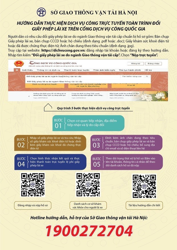 Hướng dẫn của Sở Giao thông Vận tải Hà Nội. Ảnh: Internet Hướng dẫn của Sở Giao thông Vận tải Hà Nội. Ảnh: Internet