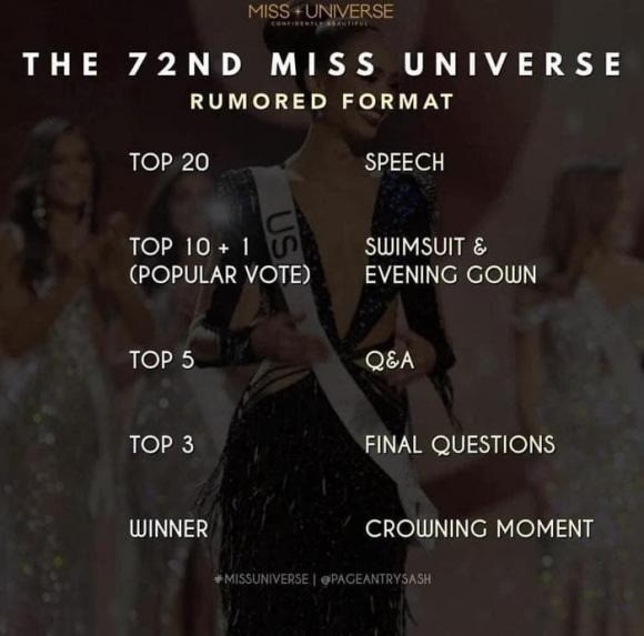 Chuyên trang sắc đẹp đặt nghi vấn Miss Universe thay đổi fomat mới. Ảnh: Internet Chuyên trang sắc đẹp đặt nghi vấn Miss Universe thay đổi fomat mới. Ảnh: Internet