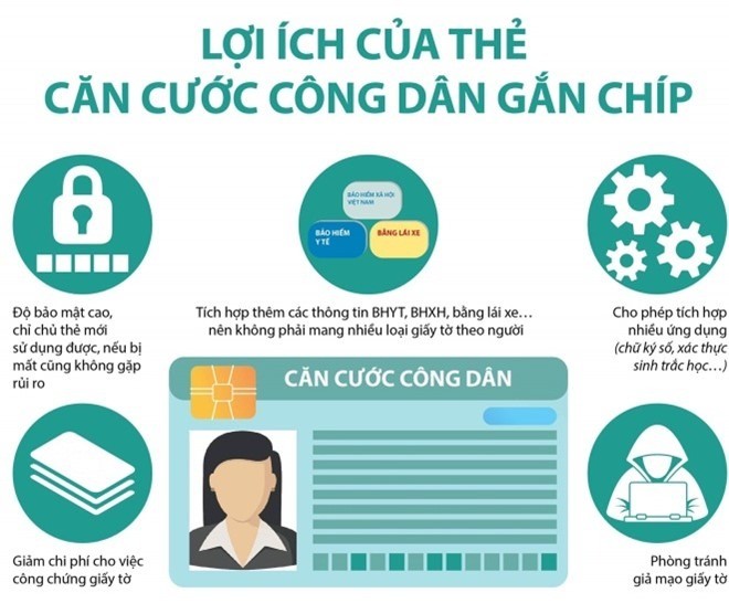 Thời hạn sử dụng CMND và chuyển sang Căn cước gắn chíp, người dân lưu ý ngay việc này tránh bị phạt - Ảnh 2 Thời hạn sử dụng CMND và chuyển sang Căn cước gắn chíp, người dân lưu ý ngay việc này tránh bị phạt - Ảnh 2