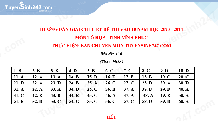 Ảnh: Tuyensinh247. Ảnh: Tuyensinh247.