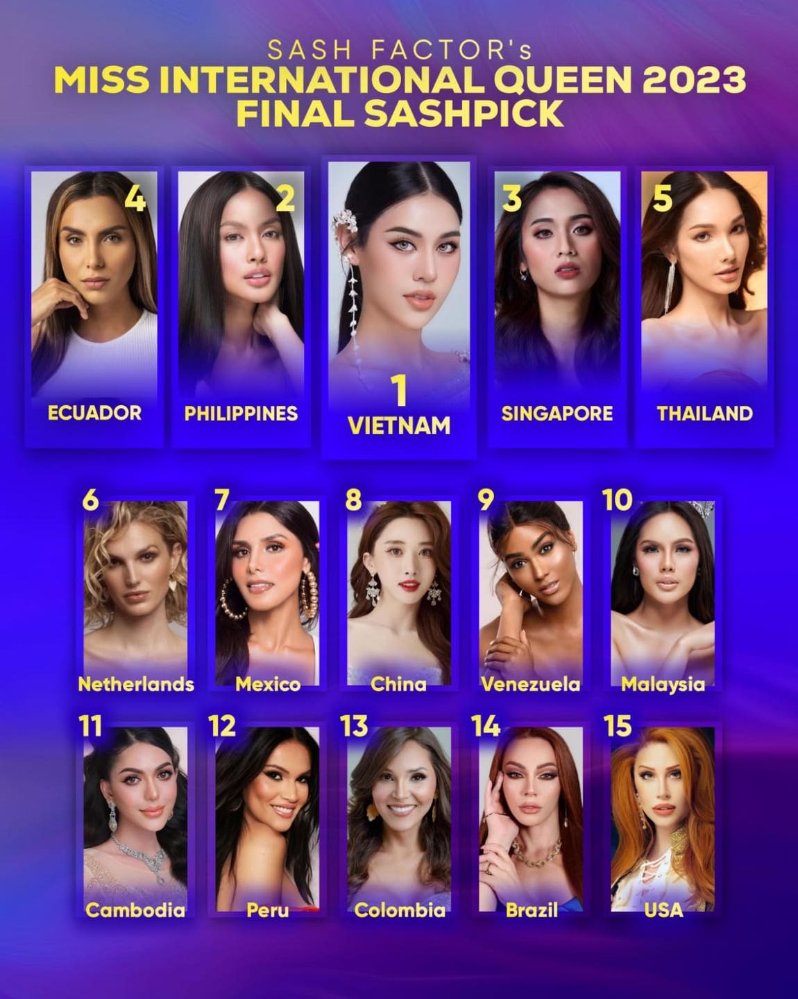 Dịu Thảo được dự đoán đăng quang Miss International Queen 2023. Ảnh: Internet. Dịu Thảo được dự đoán đăng quang Miss International Queen 2023. Ảnh: Internet.