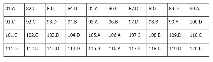 Đáp án đề thi môn Giáo dục công dân kỳ thi tốt nghiệp THPT 2023 mã đề 321 - Ảnh 5 Đáp án đề thi môn Giáo dục công dân kỳ thi tốt nghiệp THPT 2023 mã đề 321 - Ảnh 5